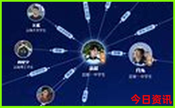 武汉一日游必去景点